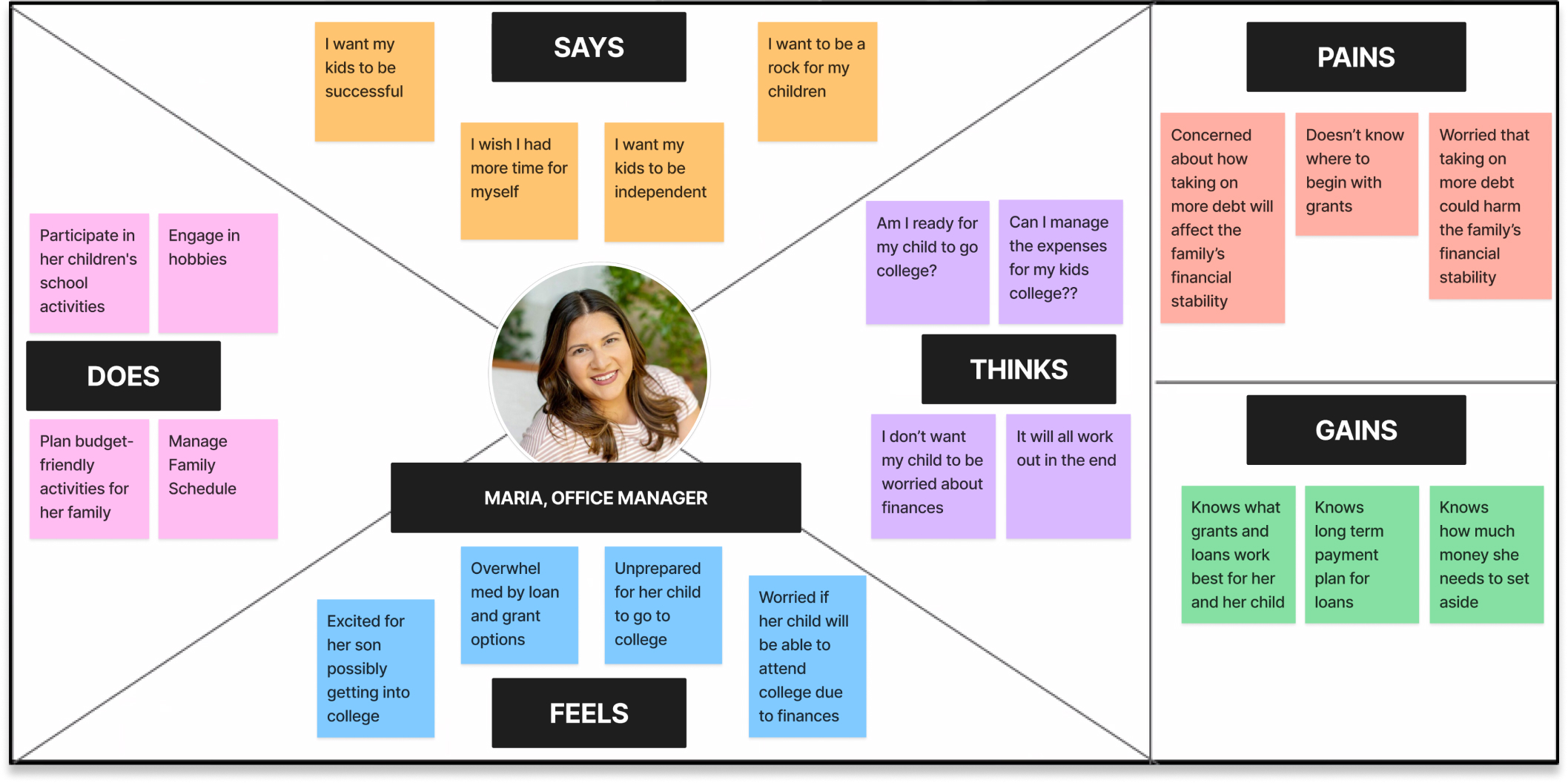 Empathy Map